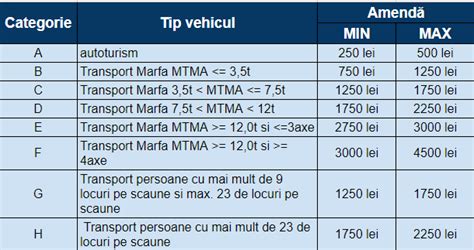 Rovinieta în 2023: preț, valabilitate & valoare amenzi - TPARK