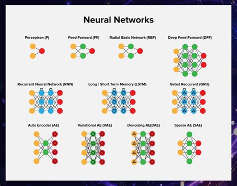 A Guide to Deep Learning and Neural Networks | by Serokell | Better Programming | Oct, 2020 | Medium