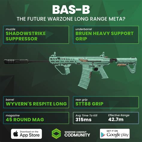 The must-level MW3 weapons before Warzone 3 is here: Essential Weapons ...