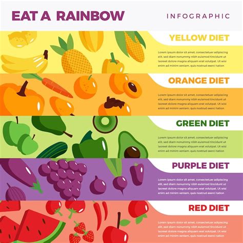 The Yale Tribune Eating The Rainbow The Importance Of