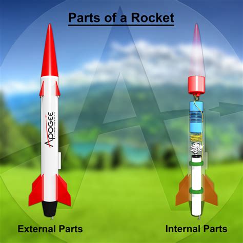 Parts of a Rocket : Apogee Rockets, Model Rocketry Excitement Starts Here