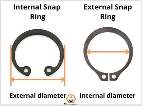 What are Snap Rings and How to Use them - Pliersman (2022)