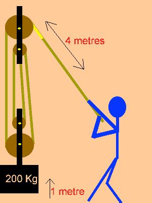 Fixed Pulley Examples For Kids