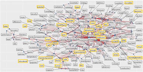 Twitter Social Awareness Graph-2016 | Download Scientific Diagram