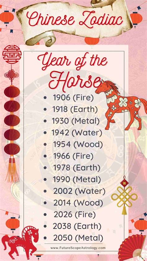 Born in Year of the Horse (Chinese Zodiac): meaning, characteristics ...