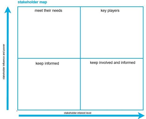 Blank Stakeholder Map Template