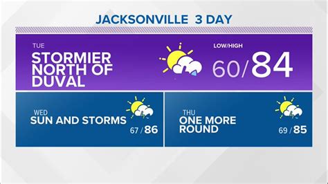 Jacksonville Weather | Jacksonville, Florida | firstcoastnews.com