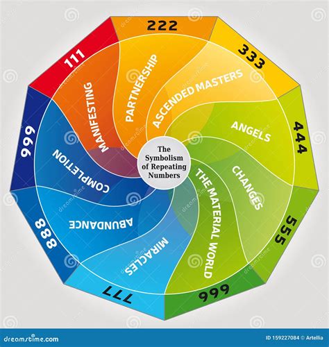 The Symbolism Of Repeating Numbers And Their Meaning - Angel Numbers ...