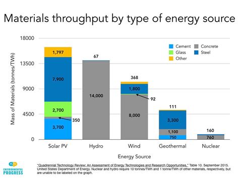 Nuclear vs Solar: A Comparative Analysis of Power Generation Methods