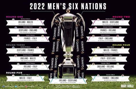 2022 Six Nations wallchart: Download free with all fixtures and TV details