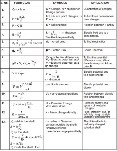 Great Formula Booklet Physics Class 12 Sheet For Ap 1