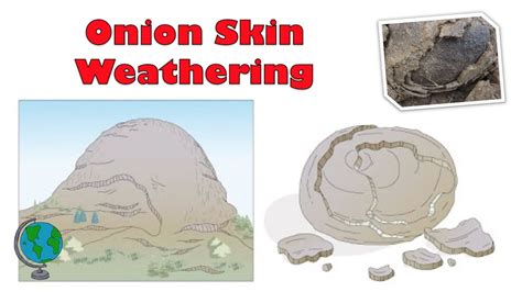 Diagram Of Weathering