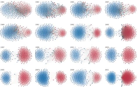 Understanding party polarization in 2020 and beyond – The Brandeis Hoot