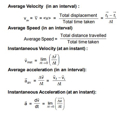 Rectilinear Motion (1-d Motion) Formulas For Jee ,Neet-ug