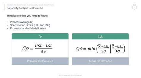 Capability Analysis – Cp and CpK Explained | Six Sigma