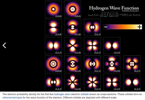 Do the Hydrogen atom's electron orbitals have Guassian probability density functions? - Physics ...