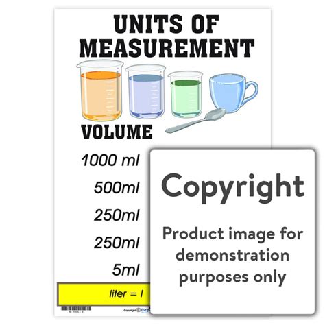 Units of Measurement: Volume — Depicta