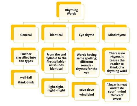 rhyming words examples - VershahRhona