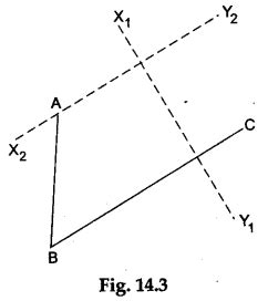 Math Labs with Activity - Draw a Parallelogram Whose Two Adjacent Sides are-Given - A Plus Topper