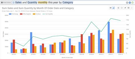 Line with Column Charts - AnswerDock