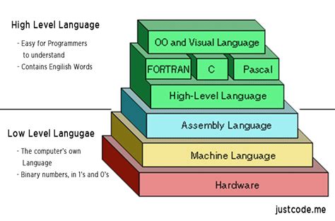 low level developer with linux kernel and freertos skills | ssla.co.uk