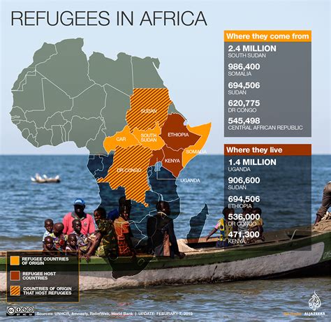 What you need to know about Africa’s refugees | Refugees News | Al Jazeera