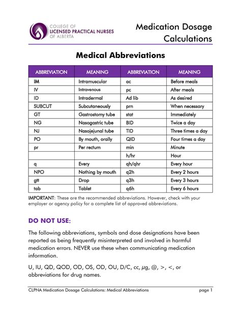 Clpna med-abbreviations - CLPNA Medication Dosage Calculations: Medical Abbreviations page 1 ...