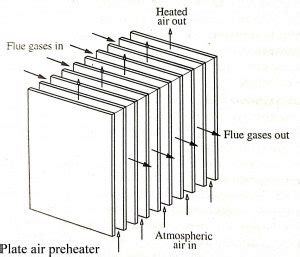 Air preheater function, types, advantages, disadvantages - Melezy