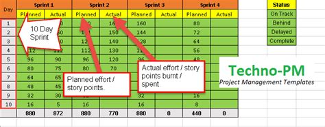 Agile Dashboard Excel Templates | Project Management Templates