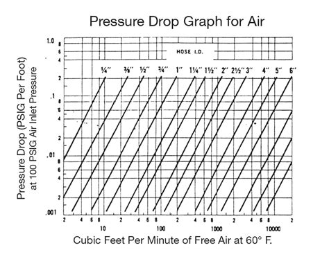 Optimize Fluid System Performance by Understanding Pressure Drop