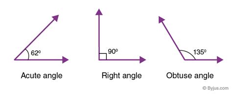 Acute Vs Obtuse Triangle - Iwanna Fly