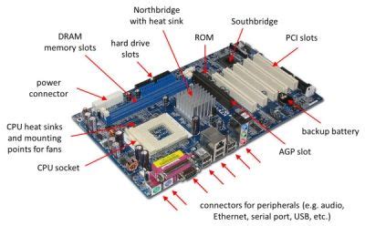 “#Motherboard” is the main Printed Circuit Board (PCB) packed inside ...