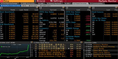 Bond trading platforms, Track and Trade Bonds on BondbloX