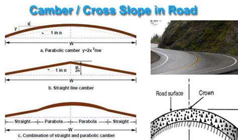 camber-roads - ConstructUpdate.com