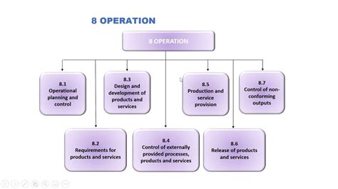 Iso 9001 clauses explained with examples - lasopavalue