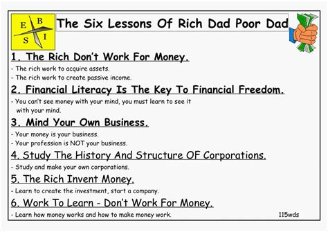 Rich Dad Poor Dad Summary - AshlynafeRodgers