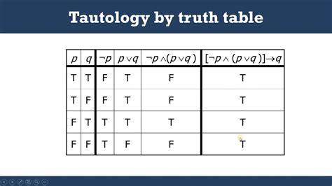 Tautology Demonstration Example of Compound Proposition | How to Prove a Tautology using Truth ...