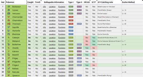 Printable Pokedex Checklist | TUTORE.ORG - Master of Documents