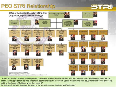 PPT - PEO STRI Update Rob Reyenga Deputy Program Executive Officer for ...