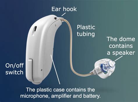 Understanding the parts of a hearing aid