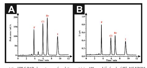 Figure 2 from Quick Test for Determination of N-Bombs (Phenethylamine Derivatives, NBOMe) Using ...