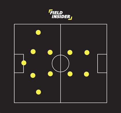 The 4-2-2-2 Soccer Formation: Complete Handbook | Field Insider