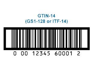 GTIN (Global Trade Item Number) | FSMA.us.com