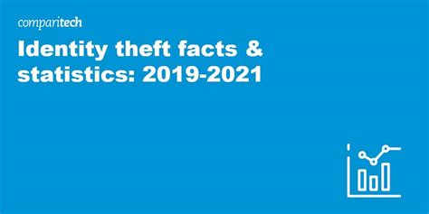 30+ Identity Theft Facts & Statistics for 2021 | Comparitech