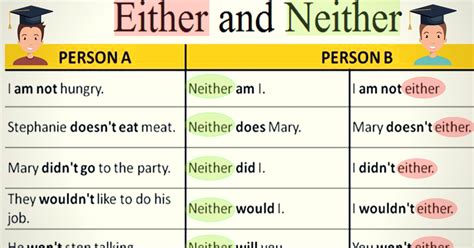 Either or Neither: How to Use Either vs Neither Correctly - ESLBUZZ