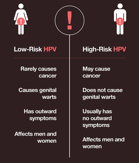 Hpv In Women Treatment