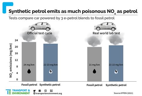 E10 warning as green fuel replacement found to emit as much pollution as standard petrol - Big ...