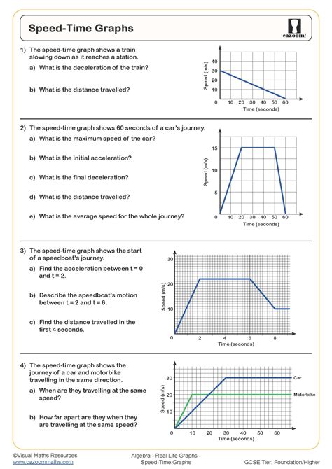 Speed Time Graphs Worksheet | Fun and Engaging PDF Worksheets