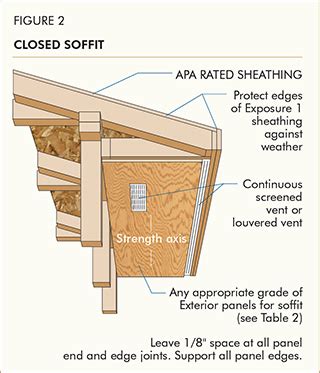 Interior Wood Soffit Details