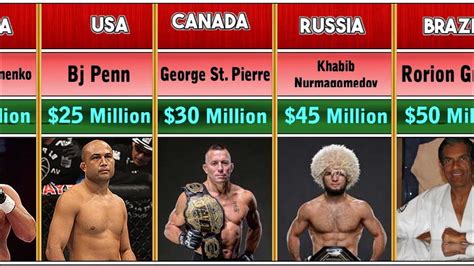 Top 30 richest UFC fighters in 2023 and their net worth | Highest Paid ...